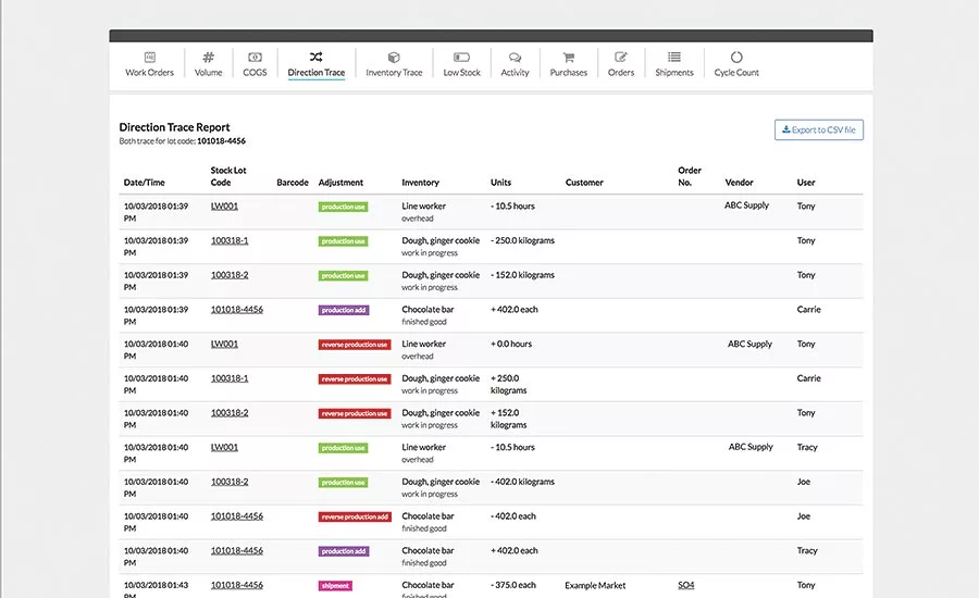 Food safety software provides traceability for snack and bakery production