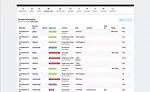 Food safety software provides traceability for snack and bakery production