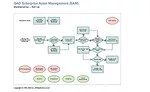 Establishing effective infrastructure maintenance plans for snack and bakery facilities