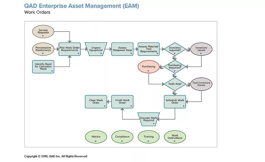 Establishing effective infrastructure maintenance plans for snack and bakery facilities