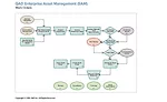 Establishing effective infrastructure maintenance plans for snack and bakery facilities
