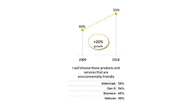 The packaging predicament in the snack and bakery industry
