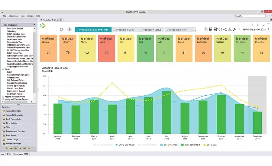 ERP software solutions strive for efficiency, clarity