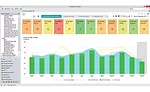 ERP software solutions strive for efficiency, clarity
