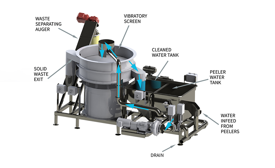 Vanmark System