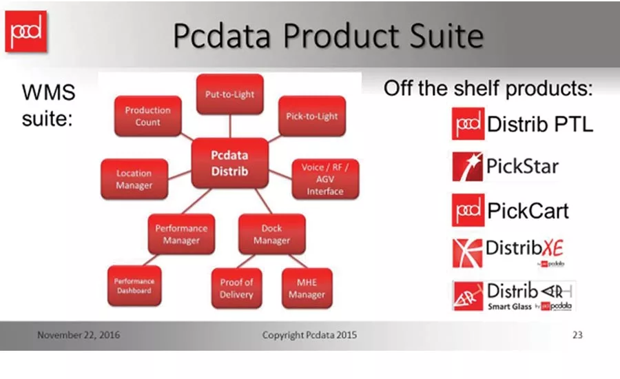 Inventory control focuses on sustainability, going paperless