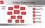 Inventory control focuses on sustainability, going paperless
