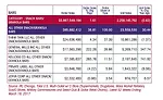 State of the Industry 2017: Across the board, healthy bars find success