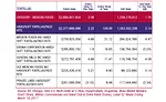 State of the Industry 2017: Better-for-you tortilla options drive sales