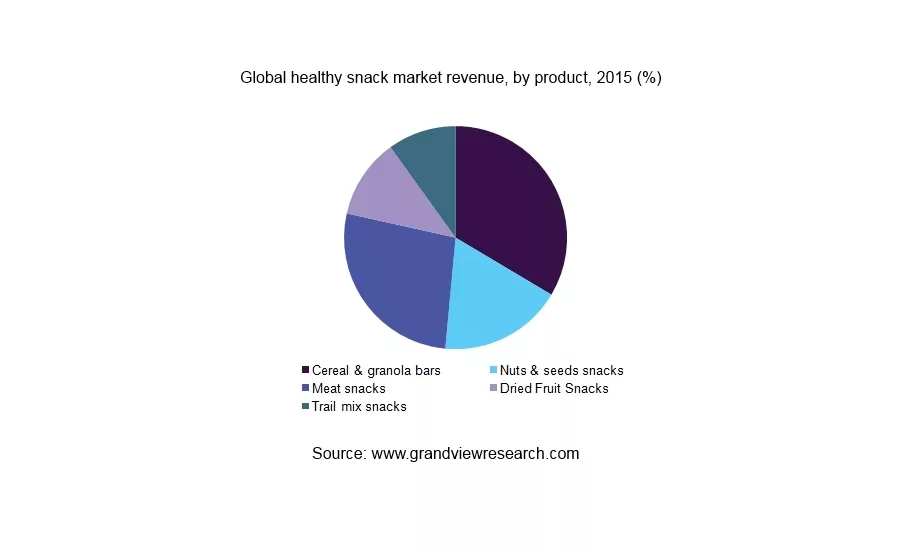 GVR chart 2