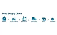 Cold Chain