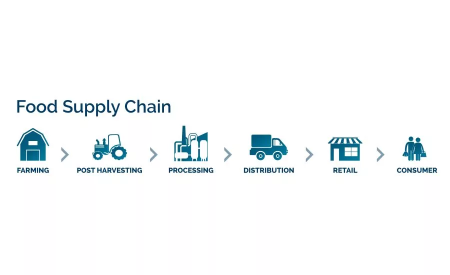 Cold Chain