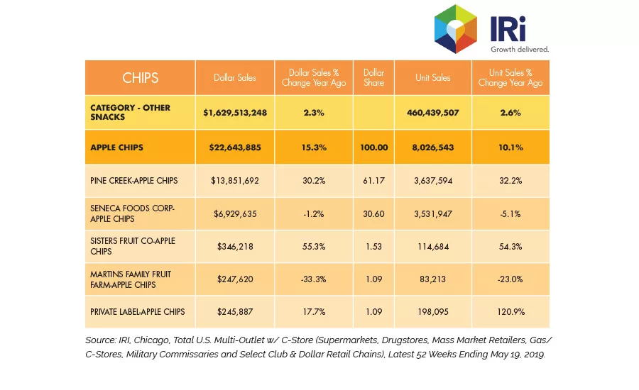 State of the Industry Chips