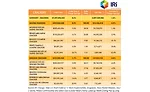 State of the Industry: Innovating to drive cracker category growth