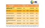State of the Industry 2019: Snack mix and nut inspirations for category growth