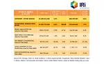 State of the Industry 2019: Snack mix and nut inspirations for category growth