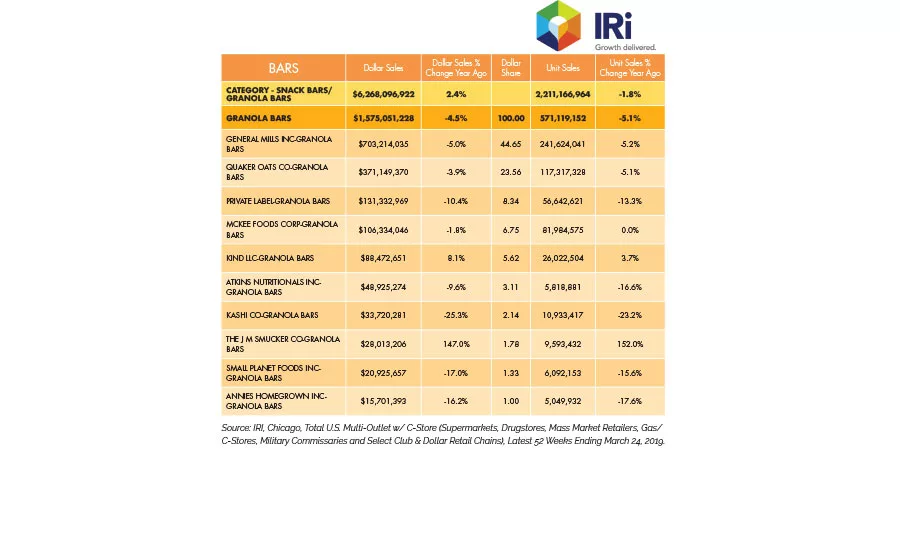 State of the Industry 2019: Bars continue to innovate
