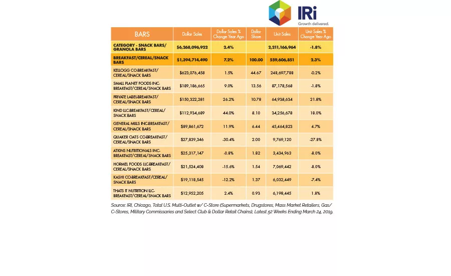 State of the Industry 2019: Bars continue to innovate