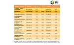 State of the Industry 2019: Sweet goods benefit from trend-based improvements
