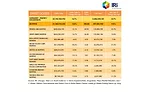 State of the Industry 2019: Sweet goods benefit from trend-based improvements
