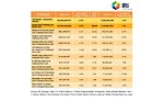 State of the Industry 2019: Tortillas offer health attributes and big flavor
