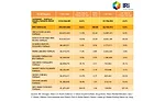 State of the Industry 2019: Tortillas offer health attributes and big flavor
