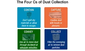 Snack and bakery companies face dust mitigation challenges and safe ingredient handling
