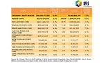 State of the Industry 2020: Chips offer better-for-you options