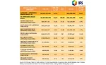 State of the Industry 2020: Frozen snacks & appetizers see strong growth
