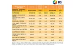 State of the Industry 2020: Frozen snacks & appetizers see strong growth