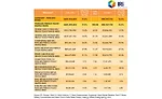 Pancake/French Toast/Waffle Mix sales
