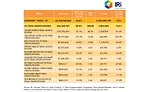 Frozen Pizza Crust/Dough sales