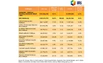 Refrigerated Tortilla sales