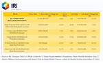 Sustaining bread category growth during 2021