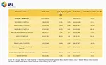 COVID-19 pandemic affects consumer breakfast choices