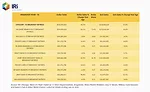 COVID-19 pandemic affects consumer breakfast choices