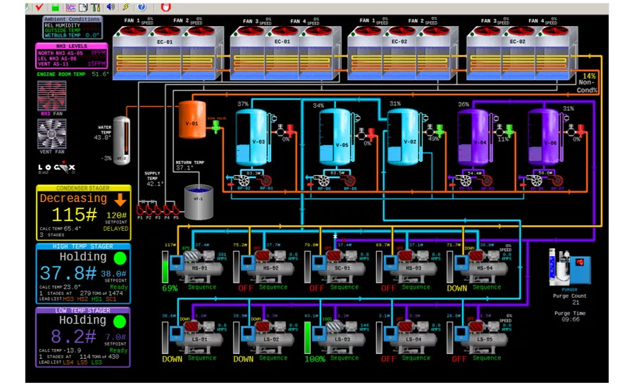 Cold chain solutions adapt to meet companies’ needs
