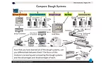 compare dough systems