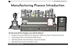 Manufacturing Process