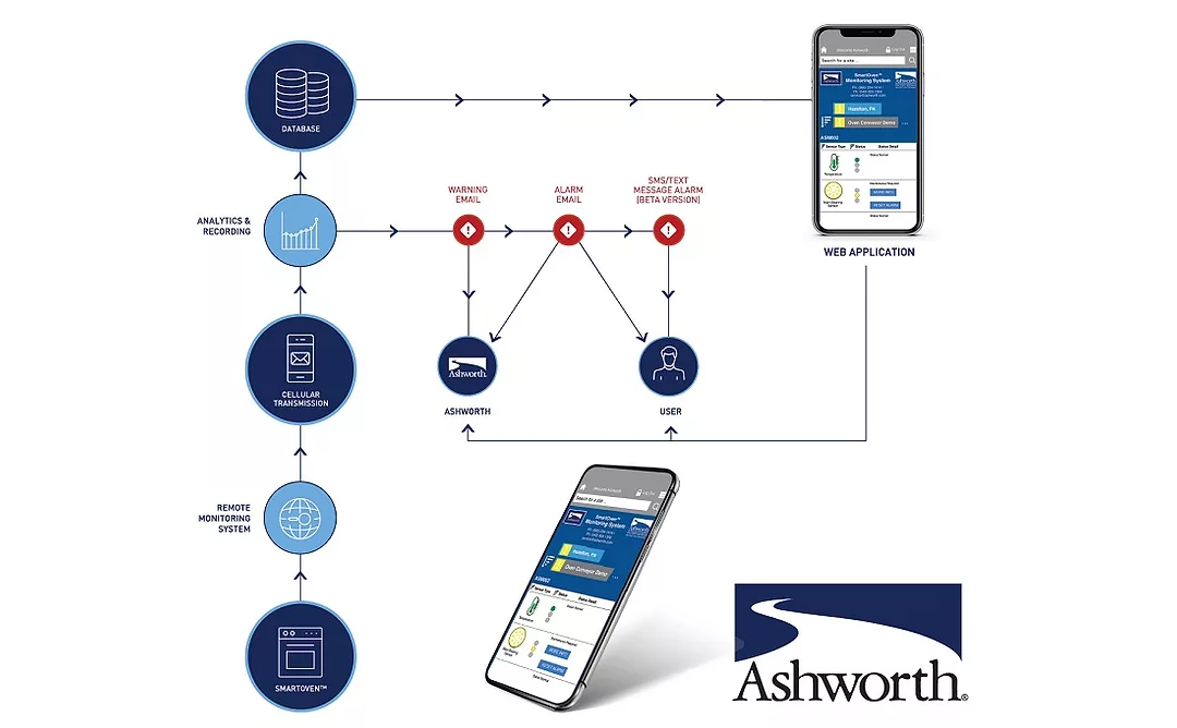 Ashworth Brothers
