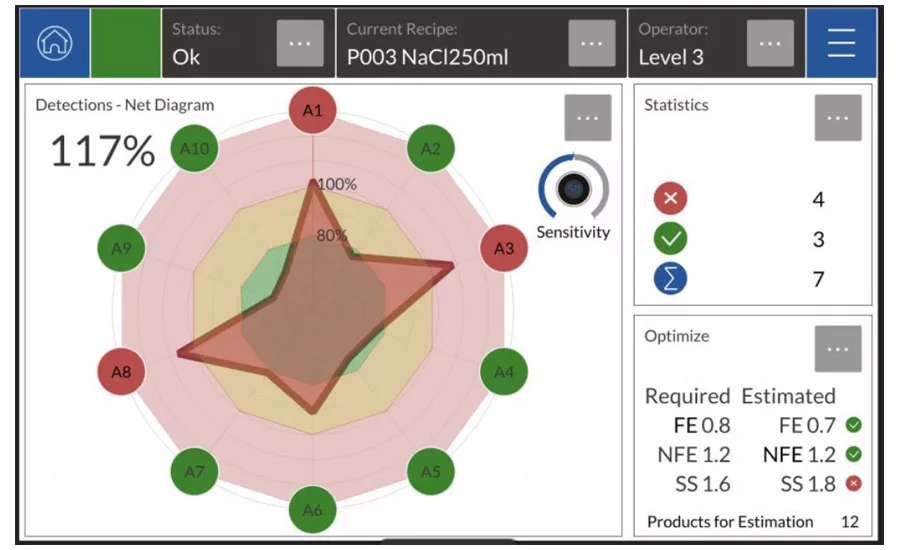 detection software
