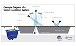 Vision technology helps bakers see the future