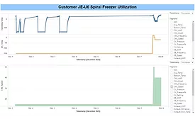 Linde Cryoconnect RM Remote Freezer Monitoring