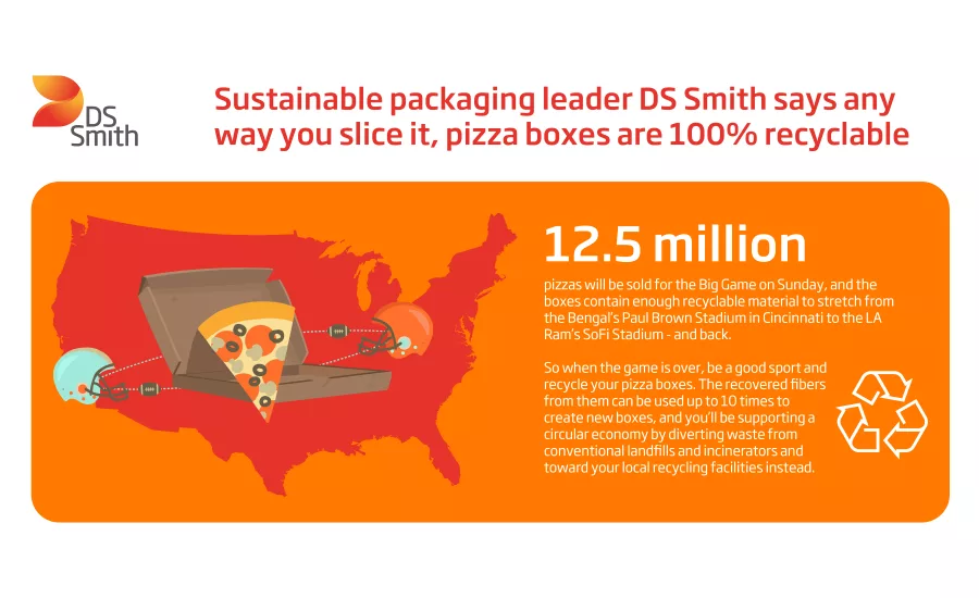 DS Smith settles the score on recycling pizza boxes before the Big Game