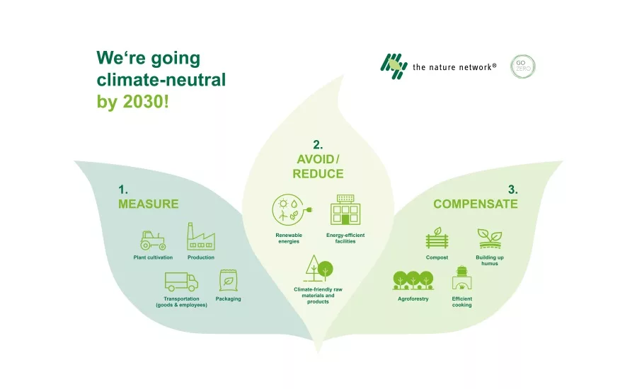 MartinBauer introduces new sustainability policy