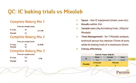 Case Study: Pioneering a new path to predict final product quality