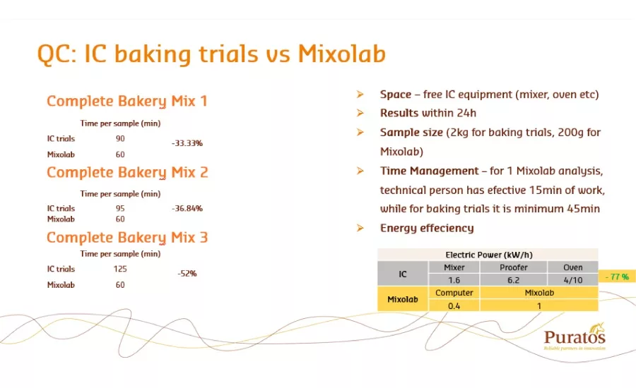 Case Study: Pioneering a new path to predict final product quality