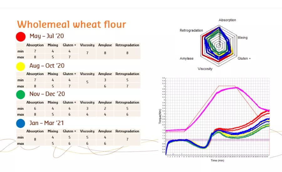 Case Study: Pioneering a new path to predict final product quality