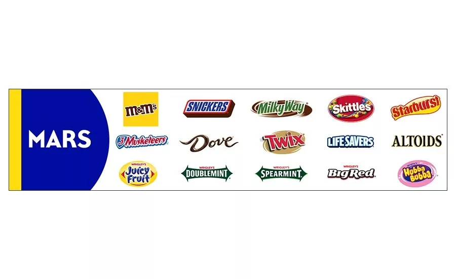 Mars Wrigley Brand Central