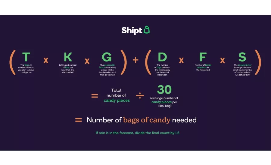 Shipt Mars Halloween formula